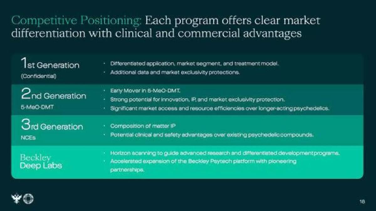 Beckley Psytech pitch deck competition slide 18