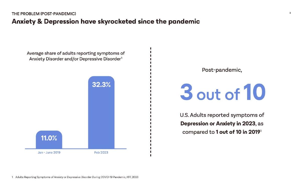 Being Health pitch deck slide 3 of 17