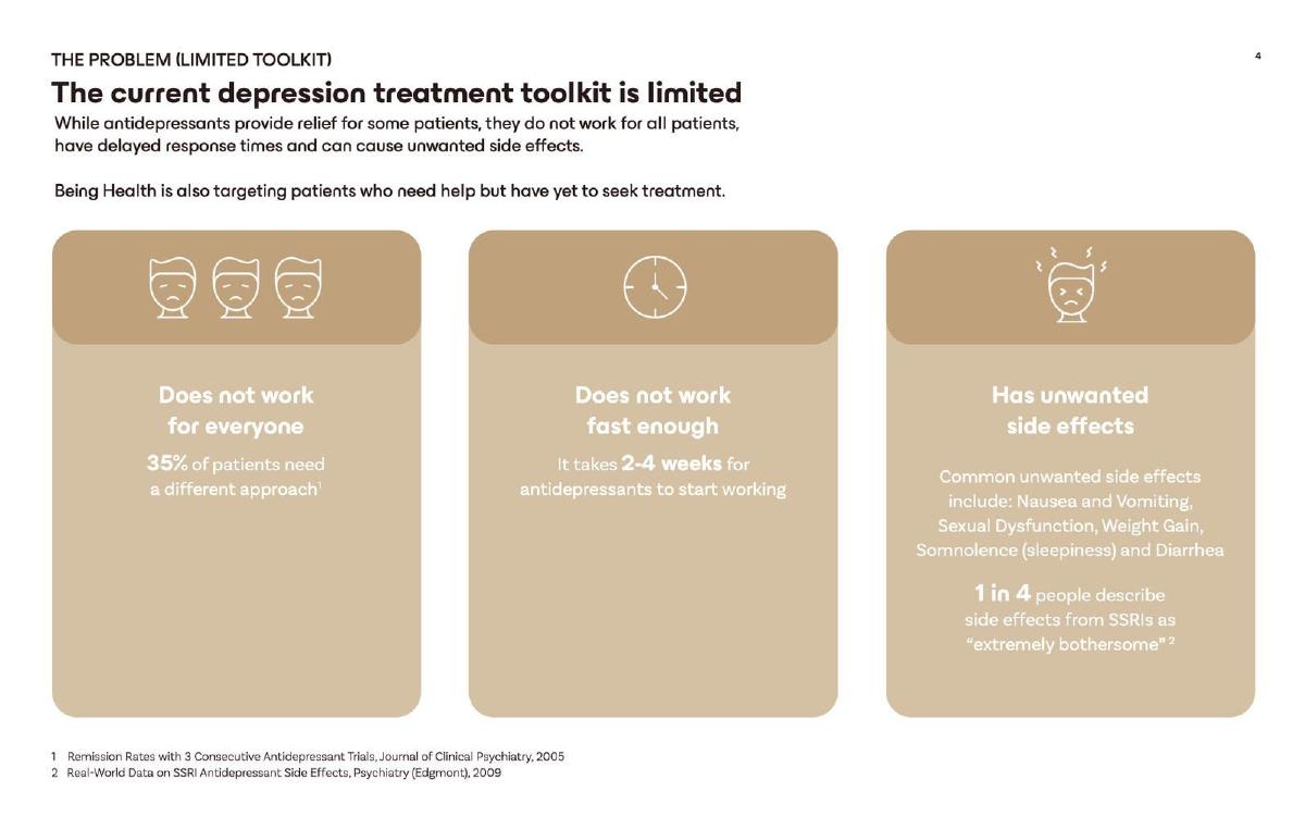 Being Health pitch deck slide 4 of 17