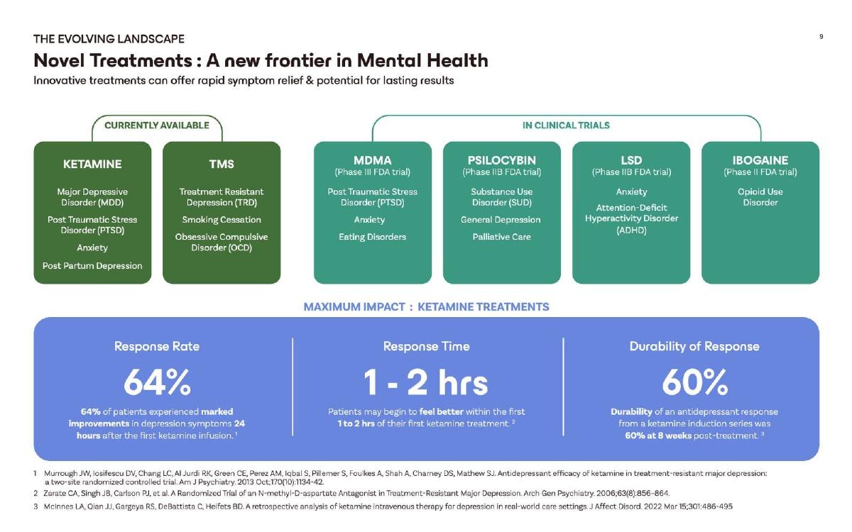 Being Health pitch deck competition slide 9
