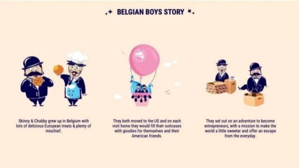 Belgian Boys pitch deck slide 3 of 14