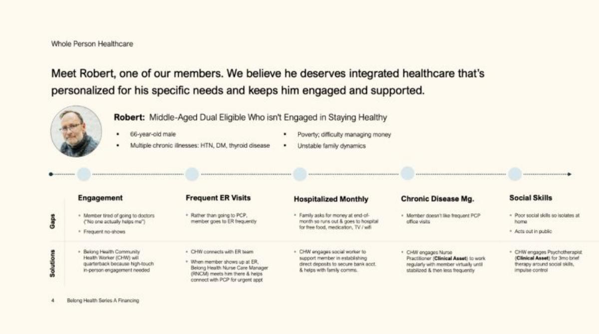 Belong Health pitch deck slide 4 of 30