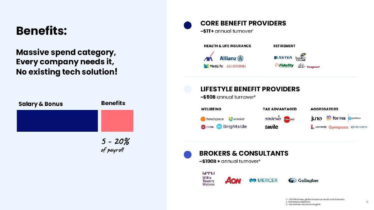 Ben pitch deck slide 6 of 13