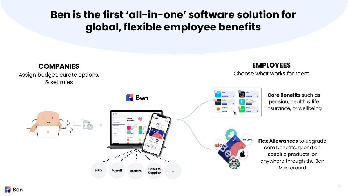 Ben pitch deck Product slide 9