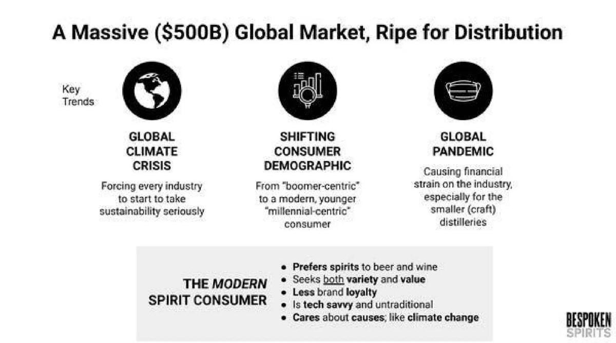 Bespoken Spirits pitch deck slide 2 of 13