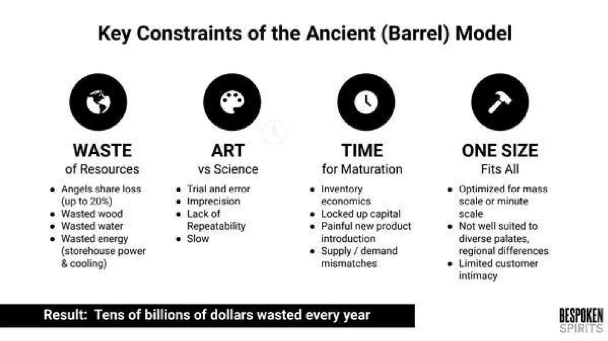 Bespoken Spirits pitch deck slide 4 of 13