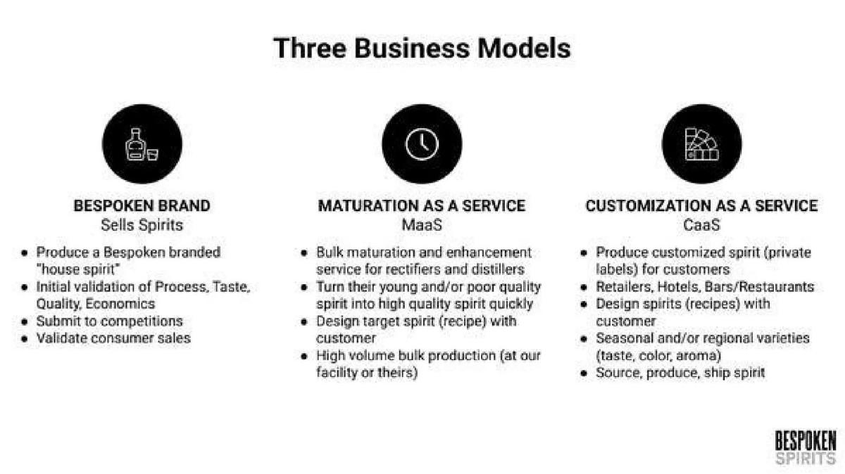 Bespoken Spirits pitch deck slide 6 of 13