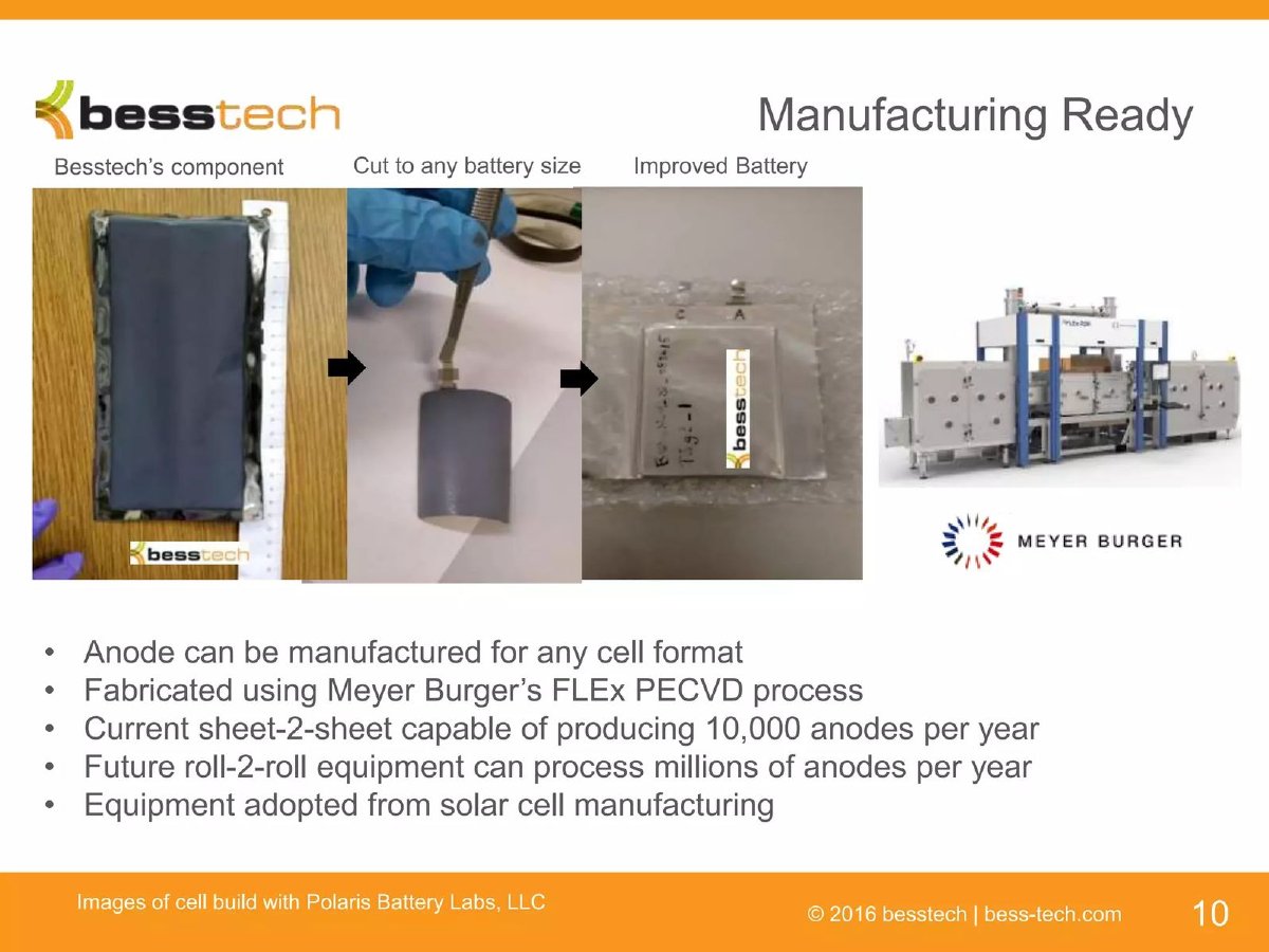 Besstech pitch deck roadmap slide 10