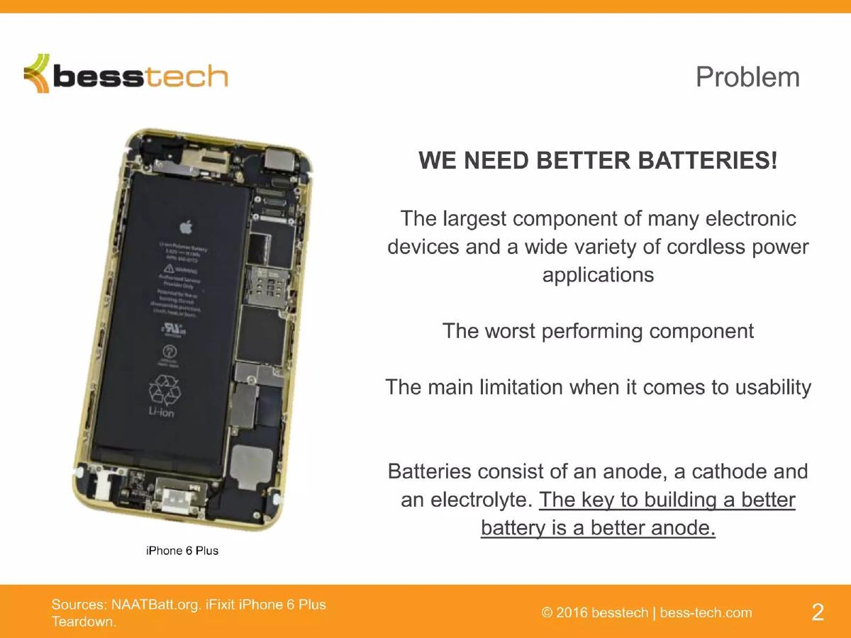 Besstech pitch deck slide 2 of 14
