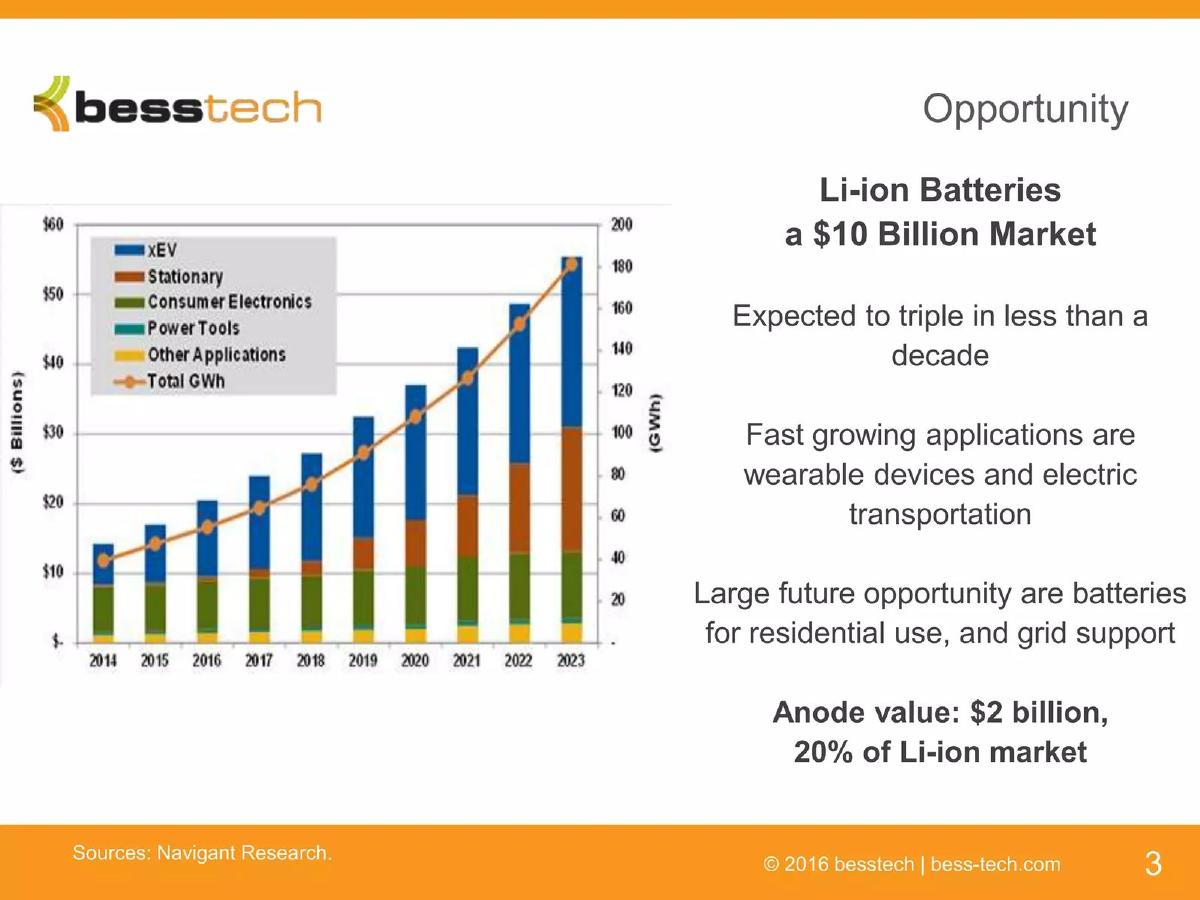 Besstech pitch deck slide 3 of 14