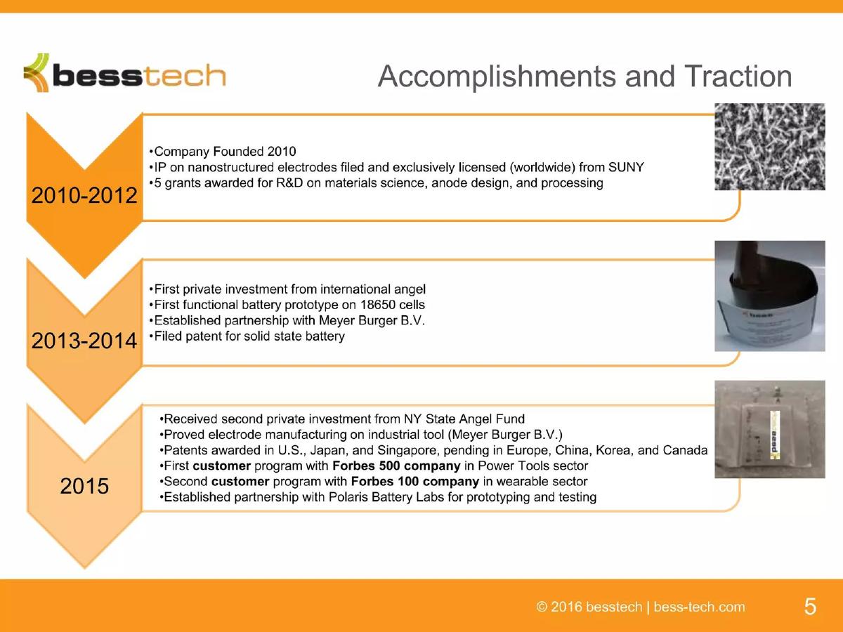 Besstech pitch deck slide 5 of 14