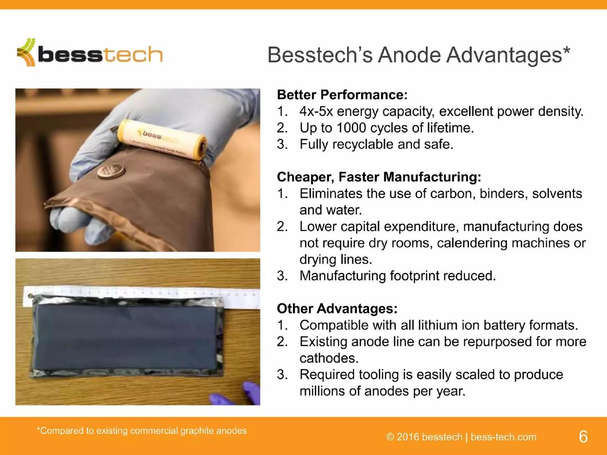 Besstech pitch deck slide 6 of 14