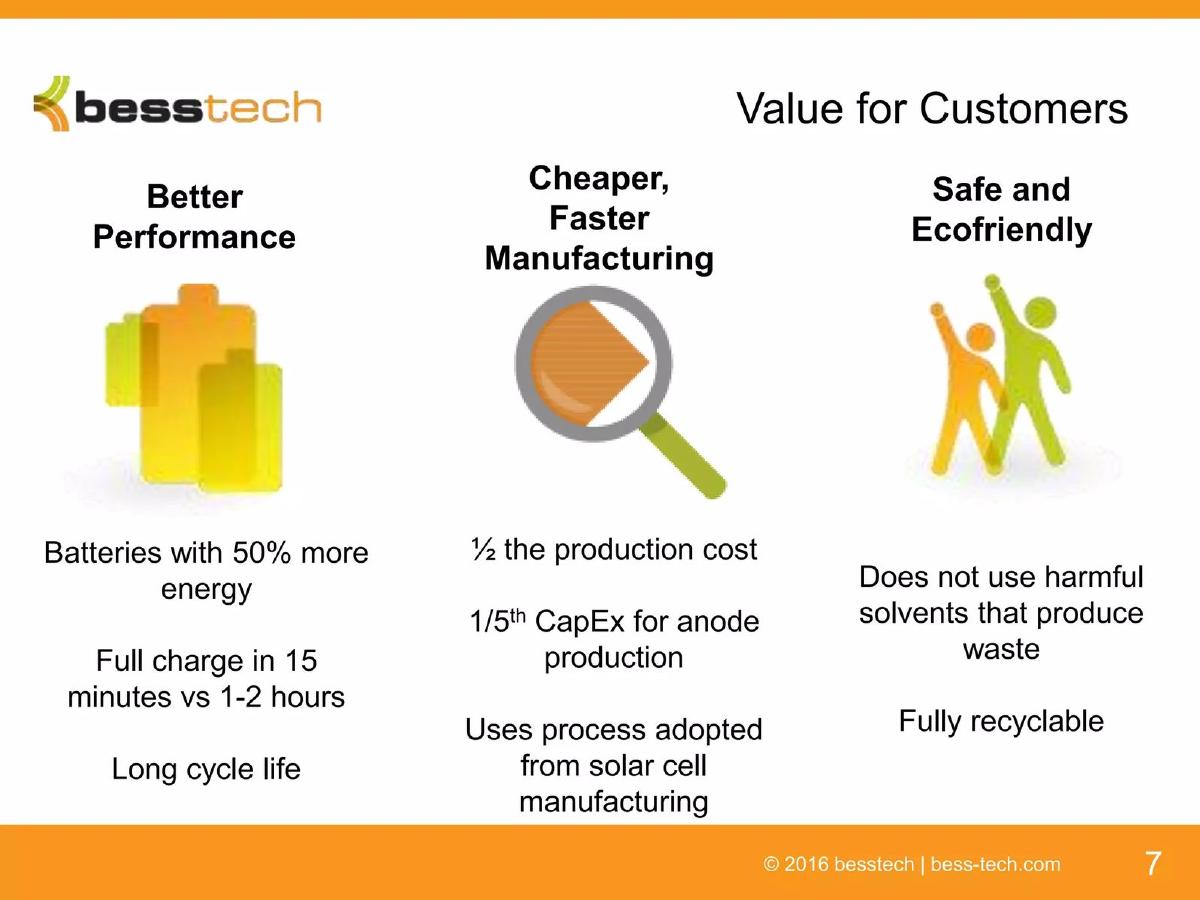 Besstech pitch deck competition slide 7