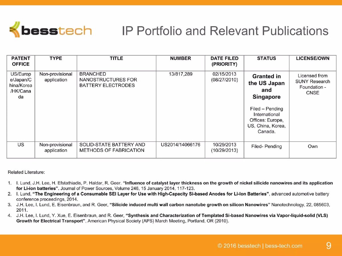 Besstech pitch deck technology slide 9
