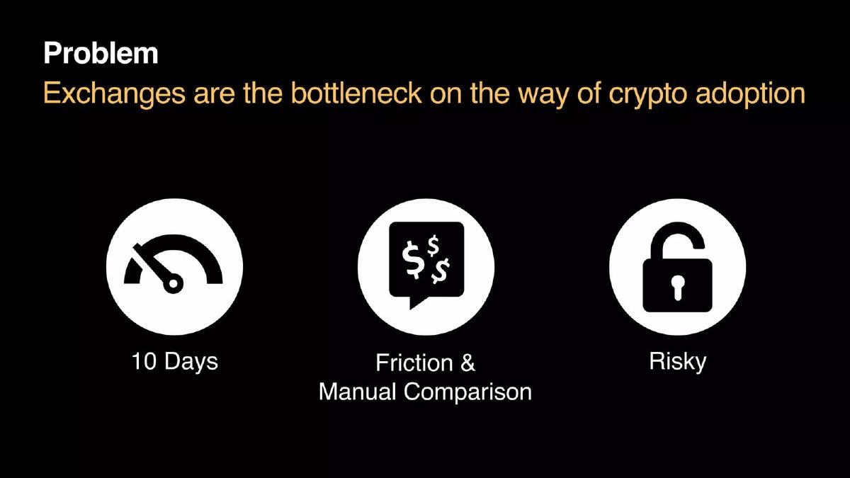 BestRate pitch deck slide 5 of 24