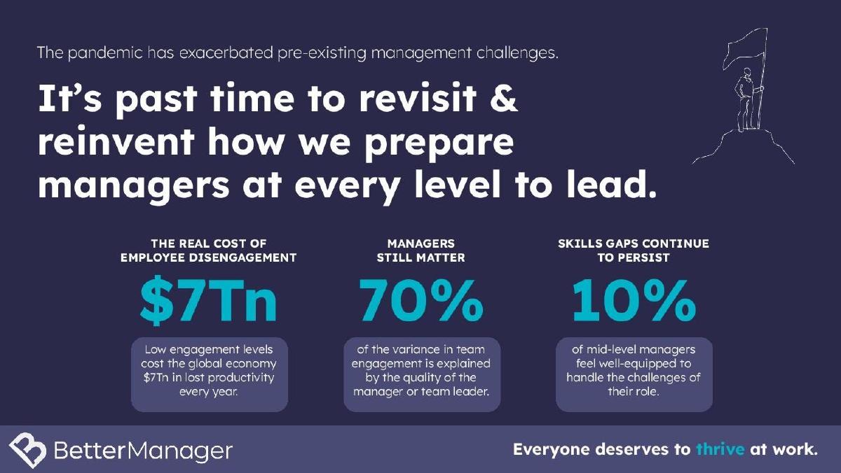 BetterManager pitch deck slide 3 of 21