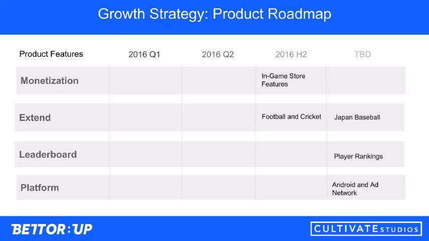 BettorUp pitch deck roadmap slide 20