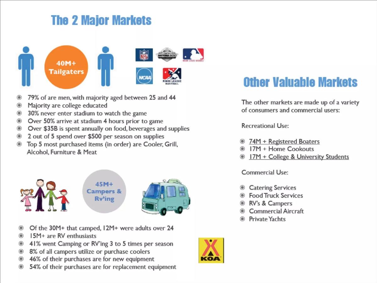 Bev rage pitch deck slide 3 of 18