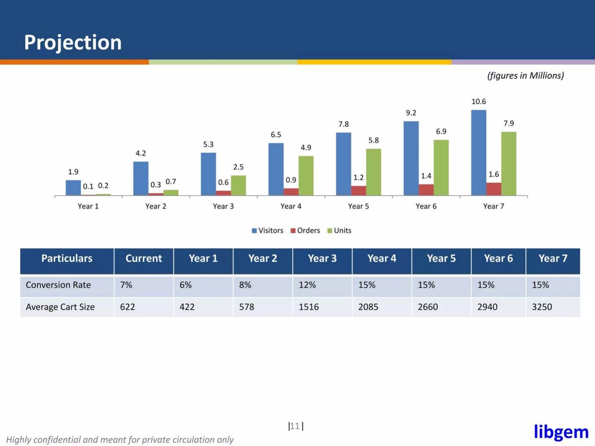 Beveragewala pitch deck go-to-market slide 11