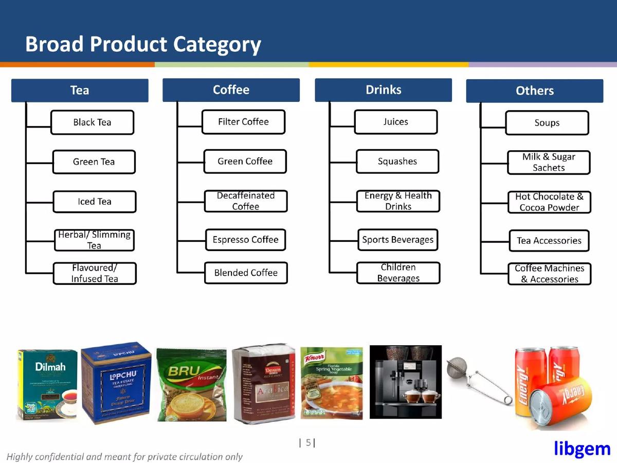 Beveragewala pitch deck slide 5 of 14
