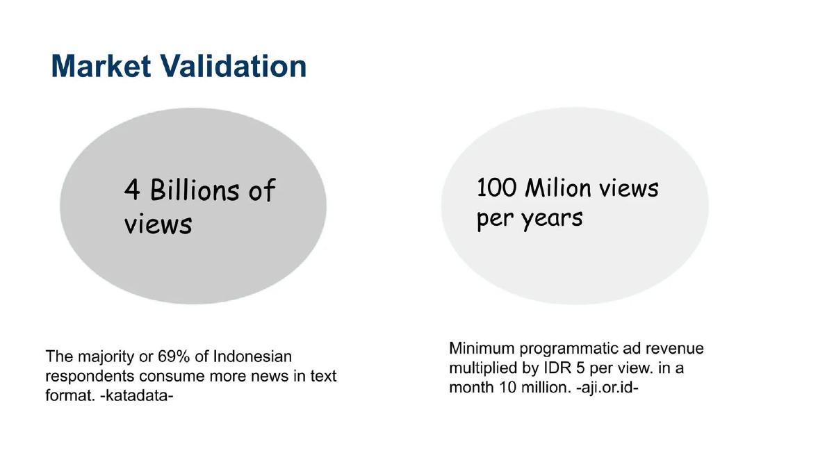 Bicara Berita pitch deck slide 5 of 12