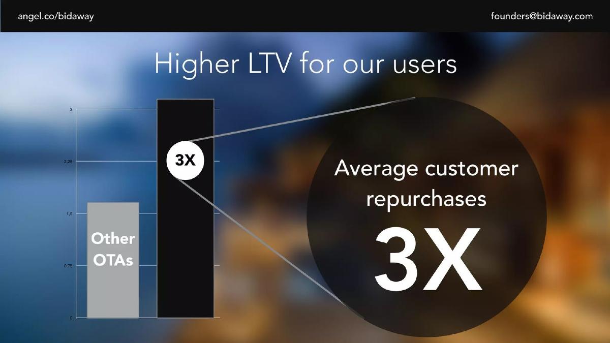 BidAway pitch deck slide 6 of 15