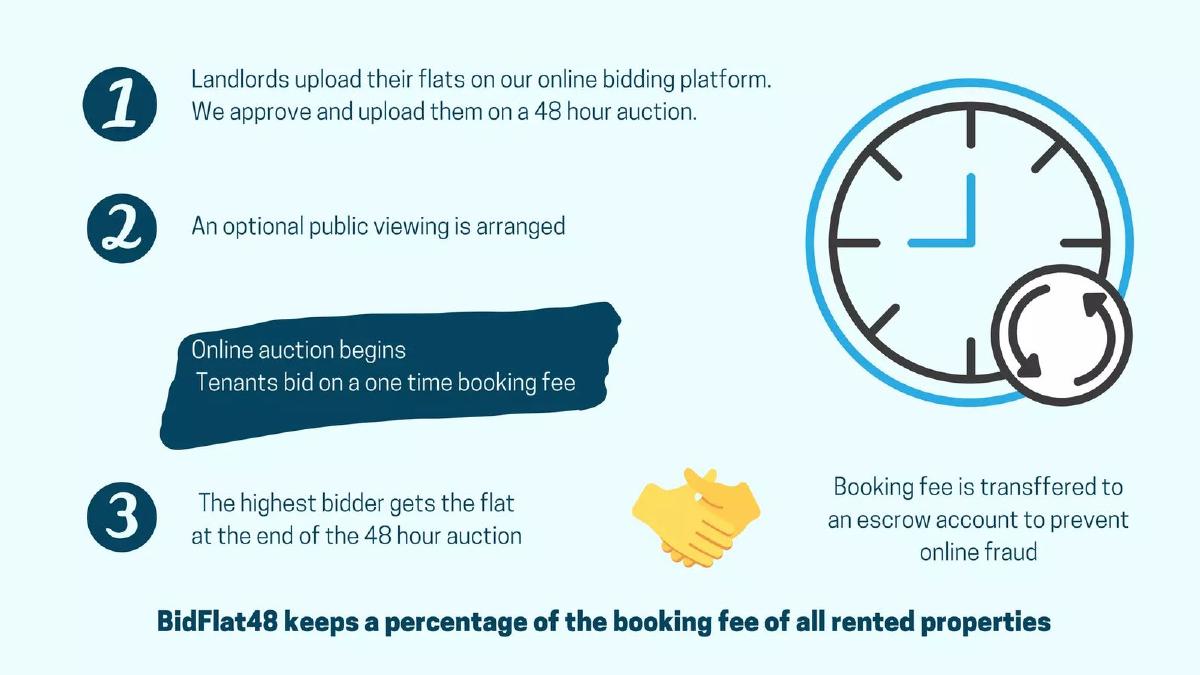 BidFlat48 pitch deck slide 5 of 13