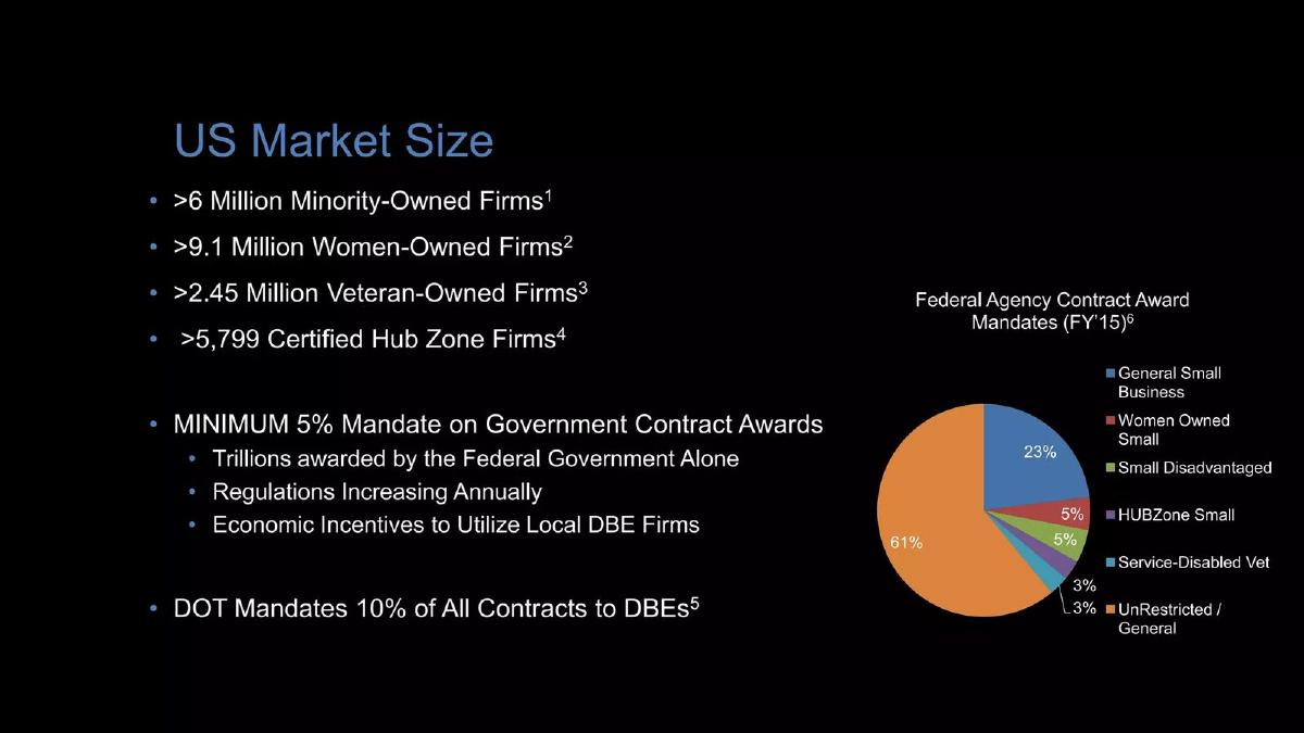 BidLAN pitch deck slide 6 of 19