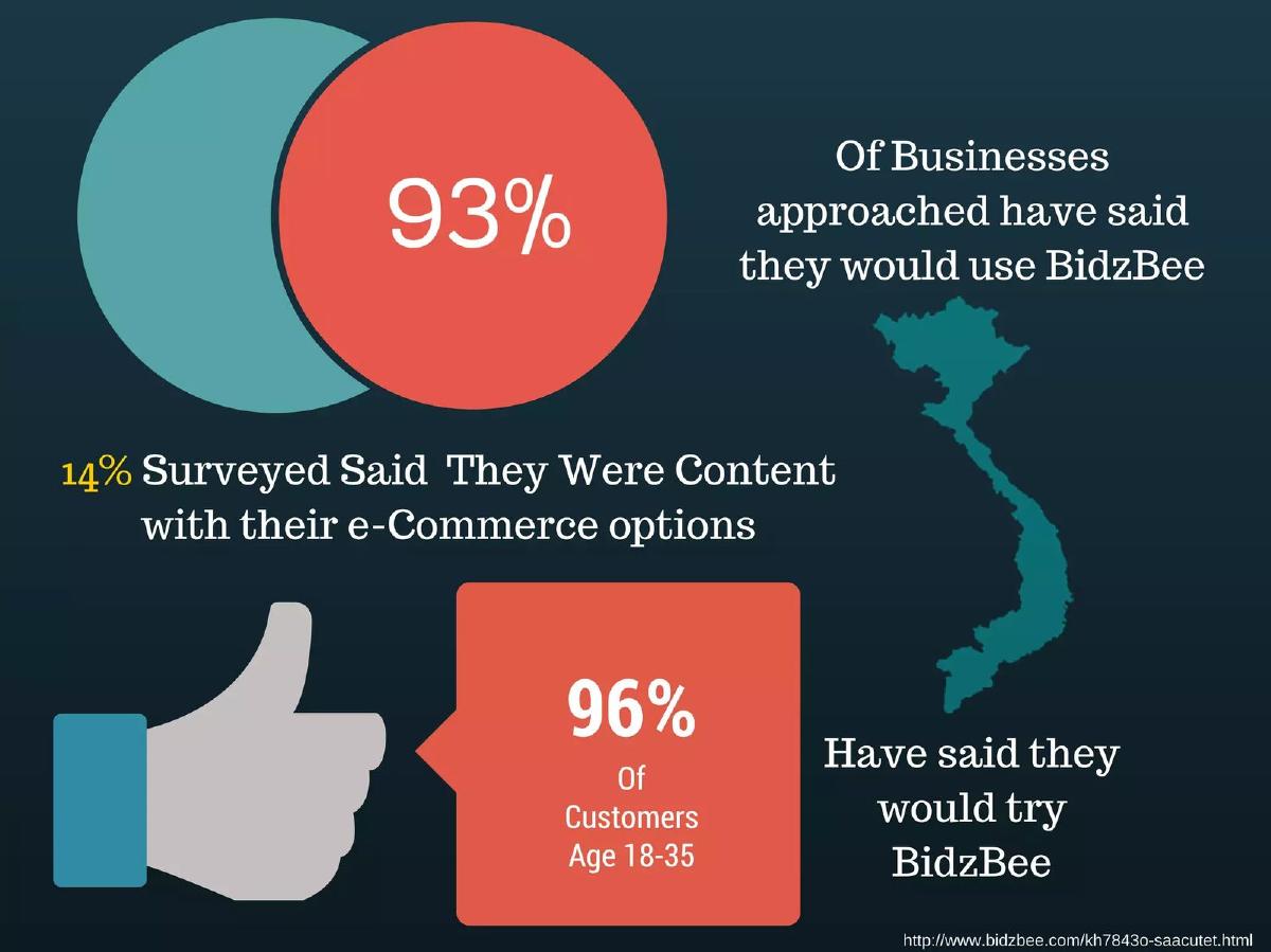 BidzBee pitch deck slide 2 of 17
