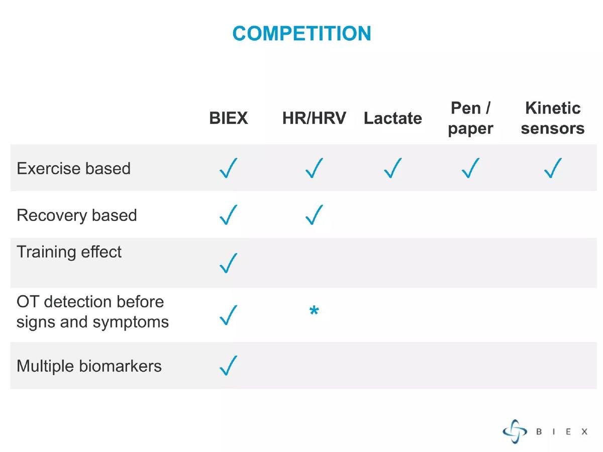 BIEX pitch deck slide 3 of 8