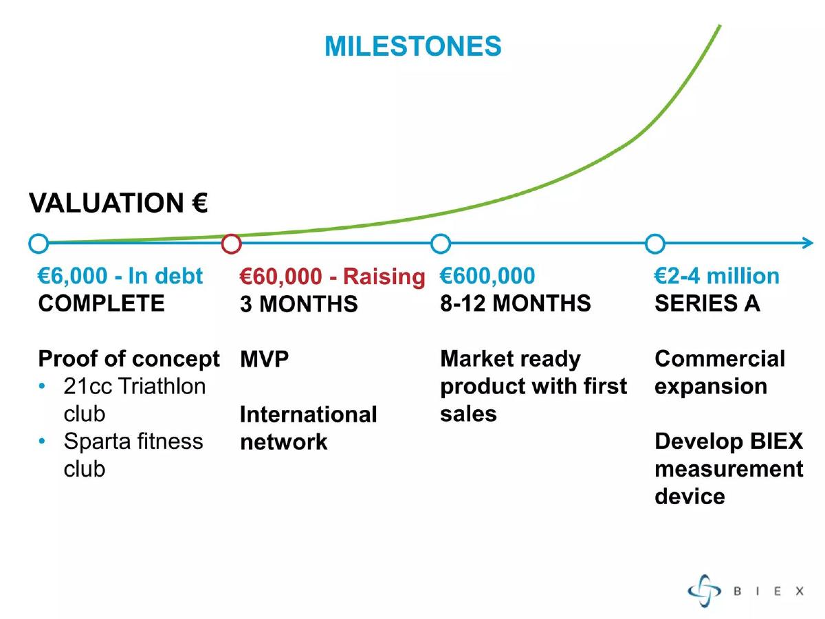 BIEX pitch deck slide 6 of 8