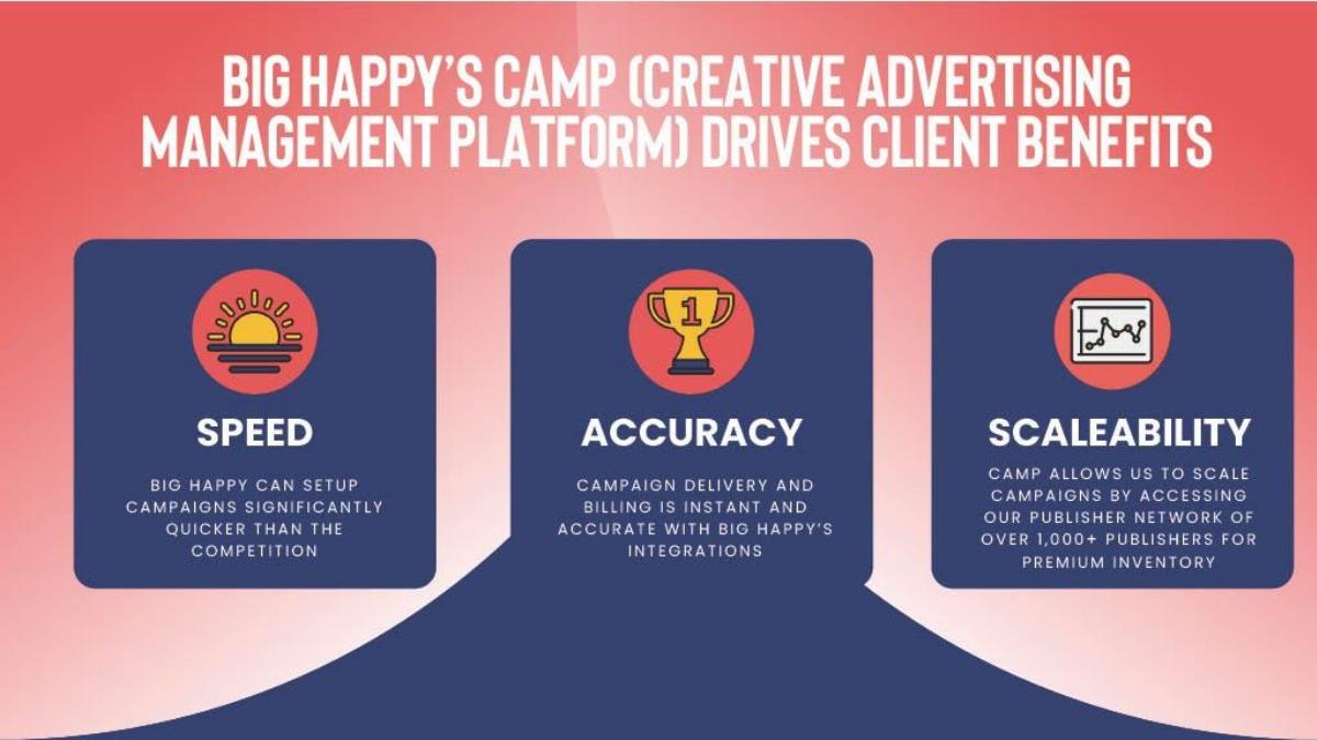 Big Happy pitch deck slide 5 of 14