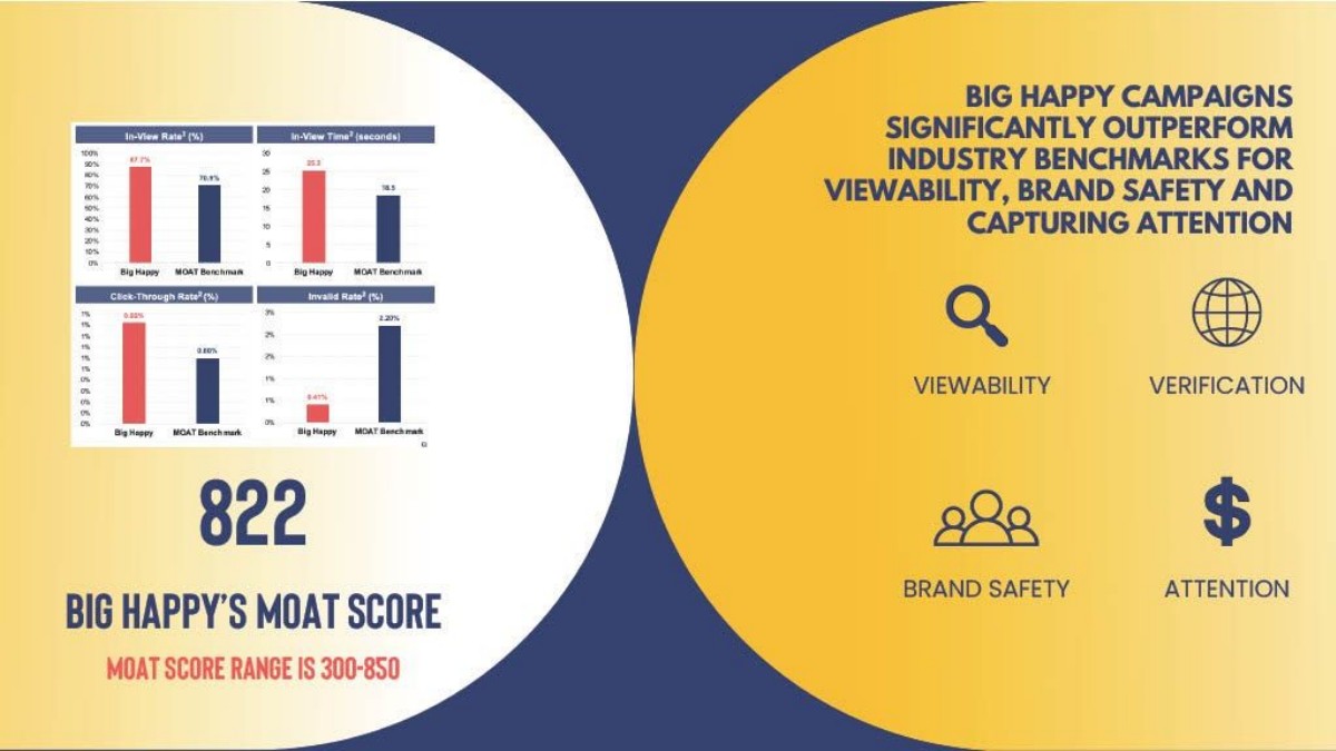 Big Happy pitch deck industry benchmark slide 9