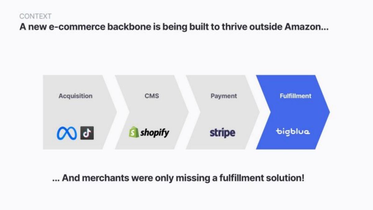 Bigblue pitch deck slide 4 of 14