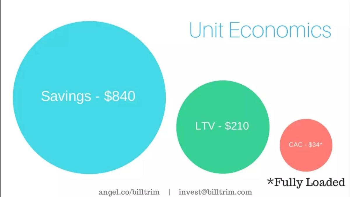BillTrim pitch deck slide 5 of 9