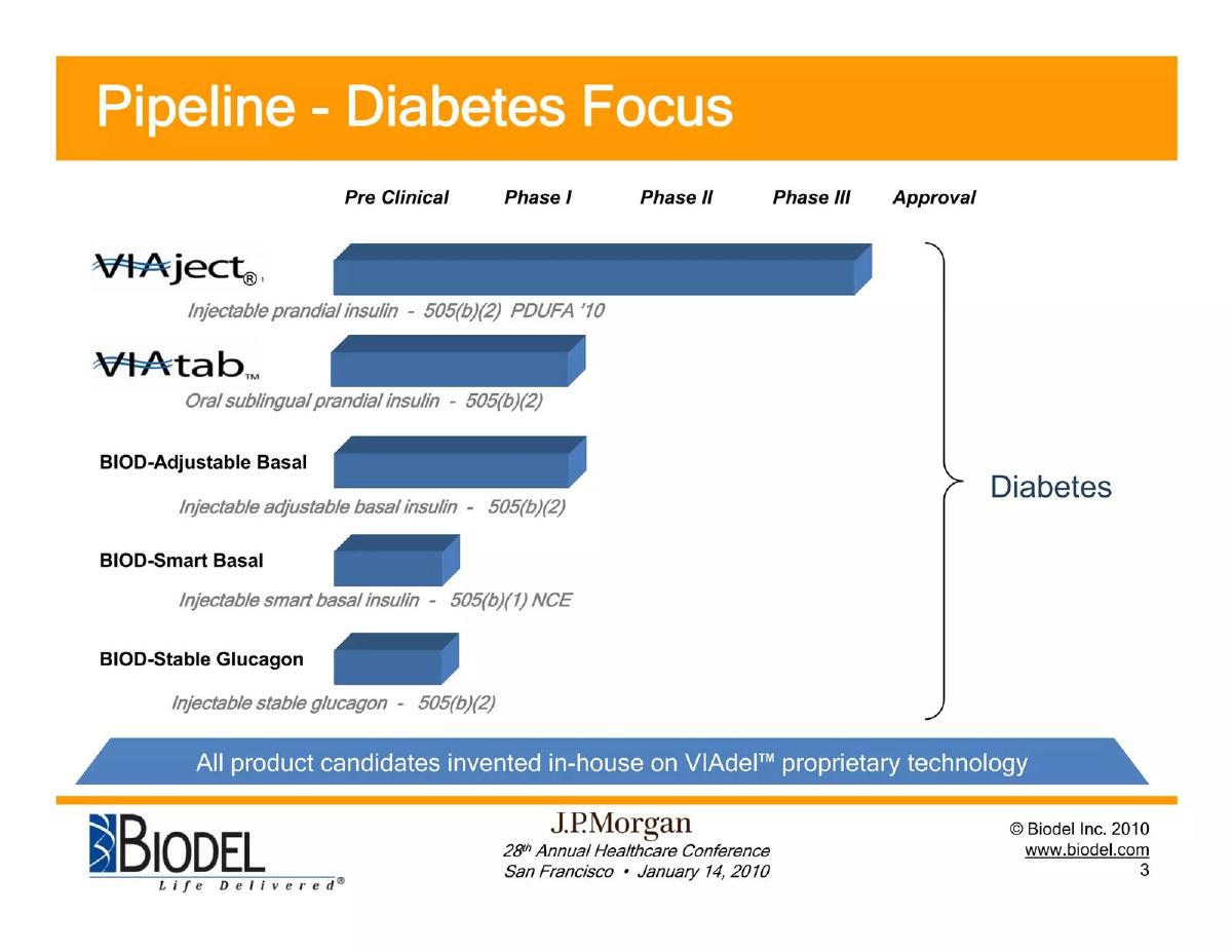 Biodel Inc. pitch deck slide 4 of 39