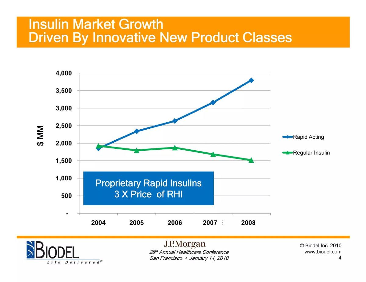 Biodel Inc. pitch deck slide 5 of 39