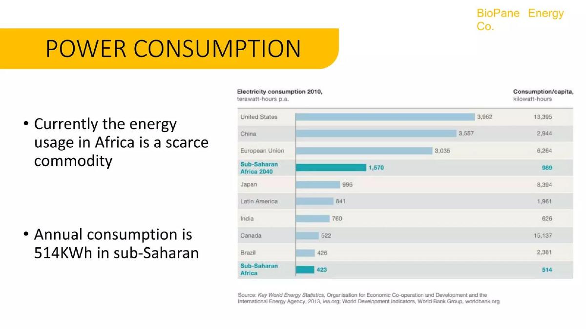 Biopane Energy Co. pitch deck slide 2 of 15