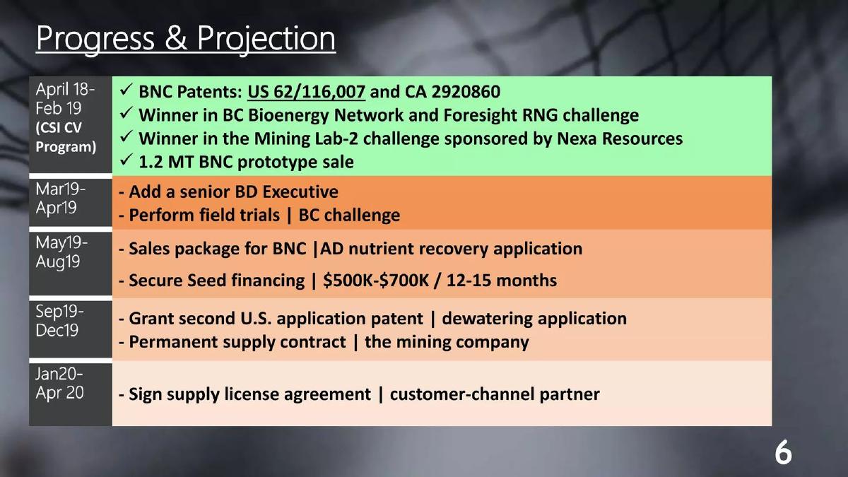 BioPolynet pitch deck slide 6 of 7