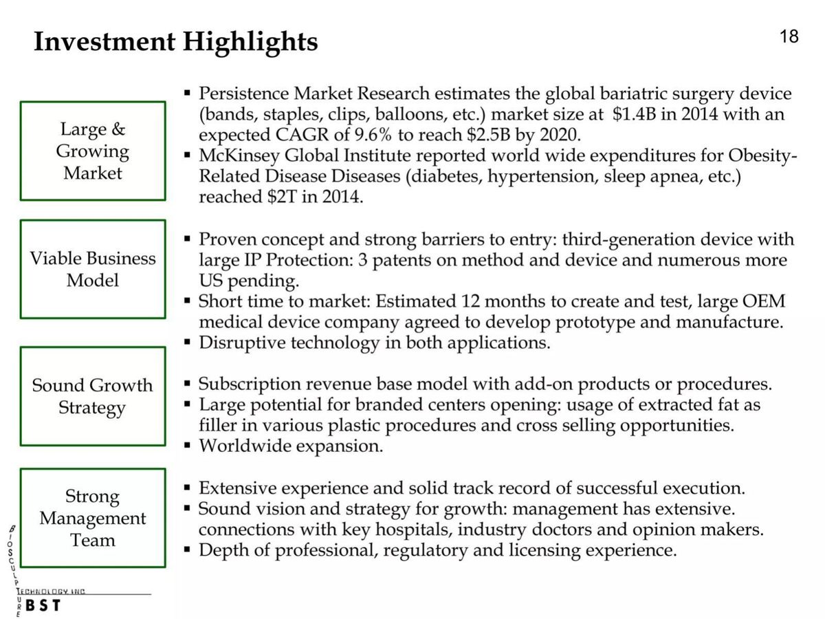 BioSculpture Technology pitch deck market slide 19