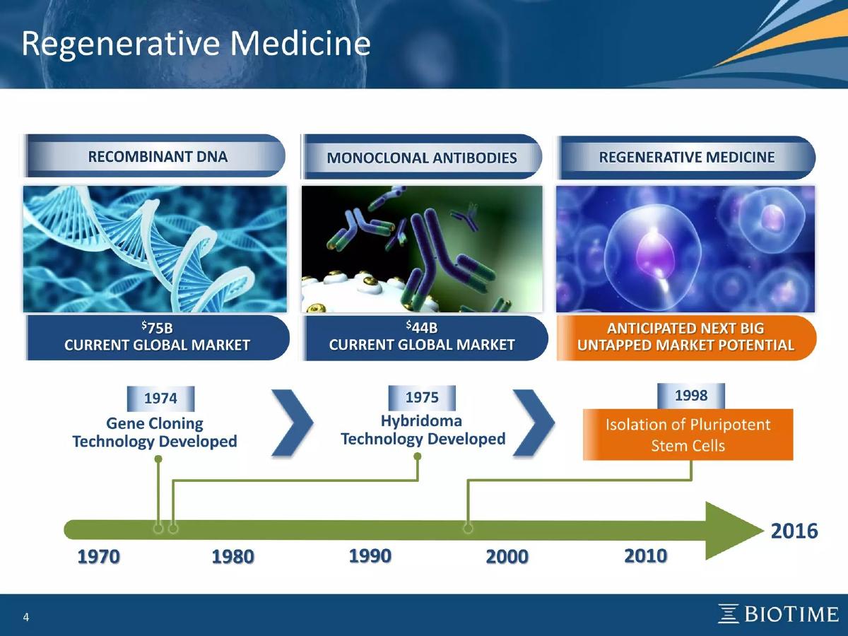 BioTime pitch deck slide 4 of 22