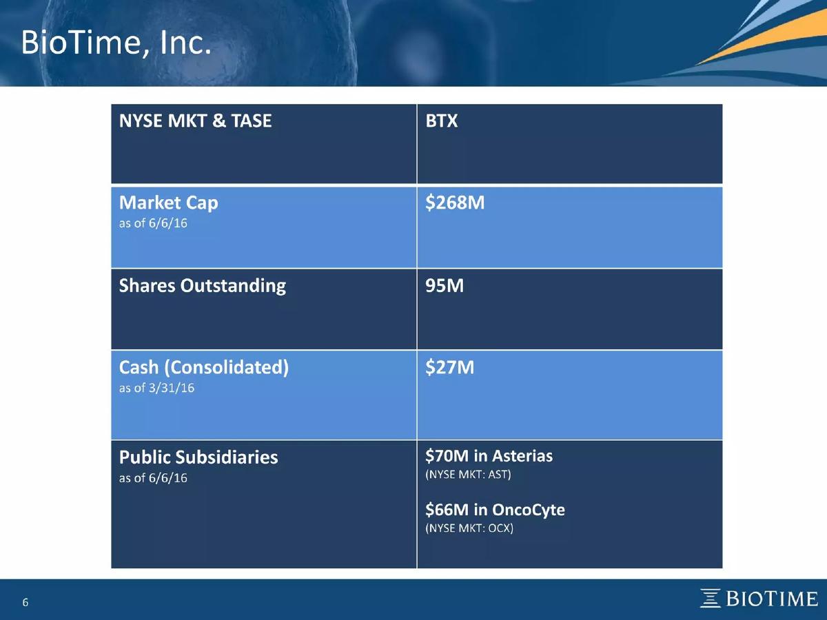 BioTime pitch deck slide 6 of 22
