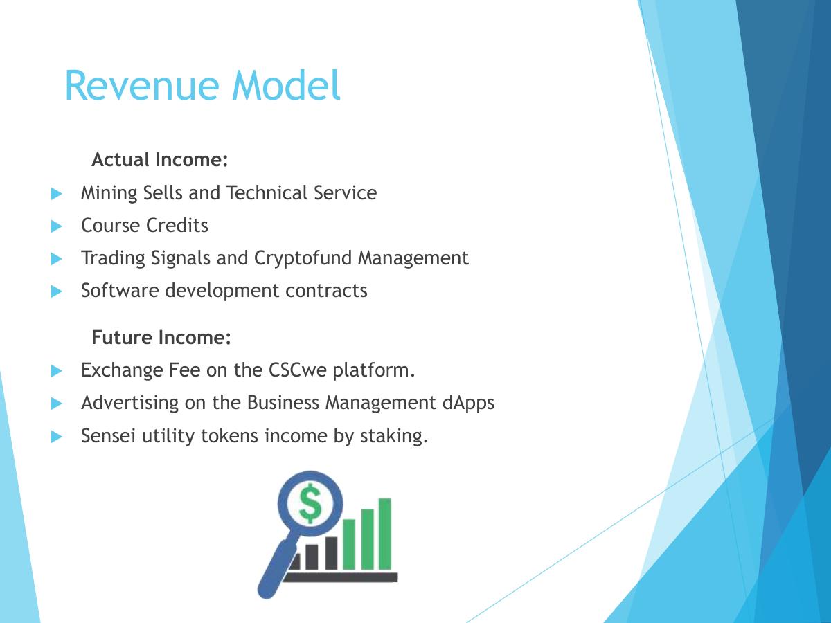 Bitdharma pitch deck business-model slide 9