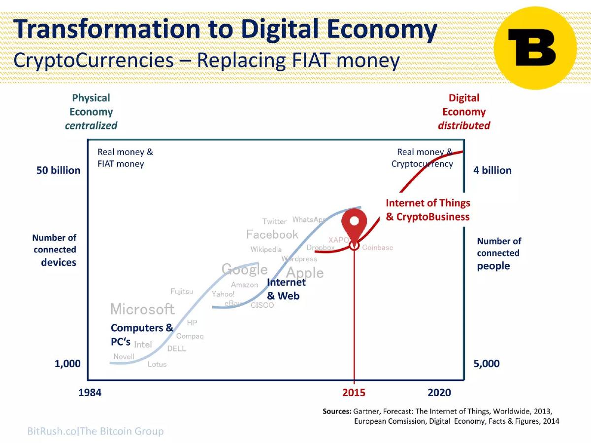 BitRush Corporation pitch deck slide 5 of 31