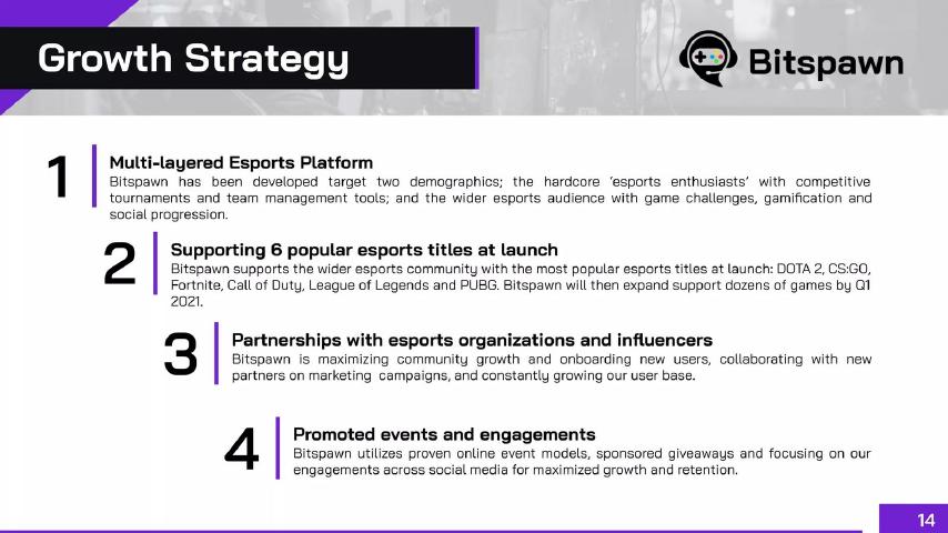Bitspawn pitch deck go-to-market slide 14