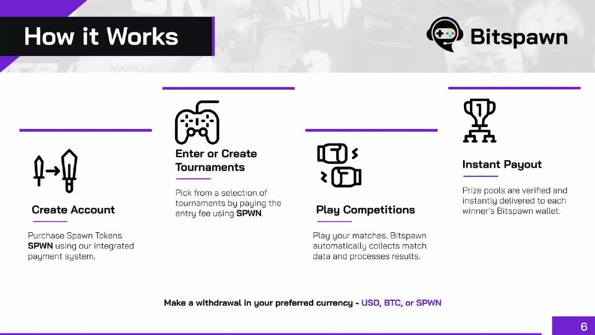 Bitspawn pitch deck slide 6 of 21