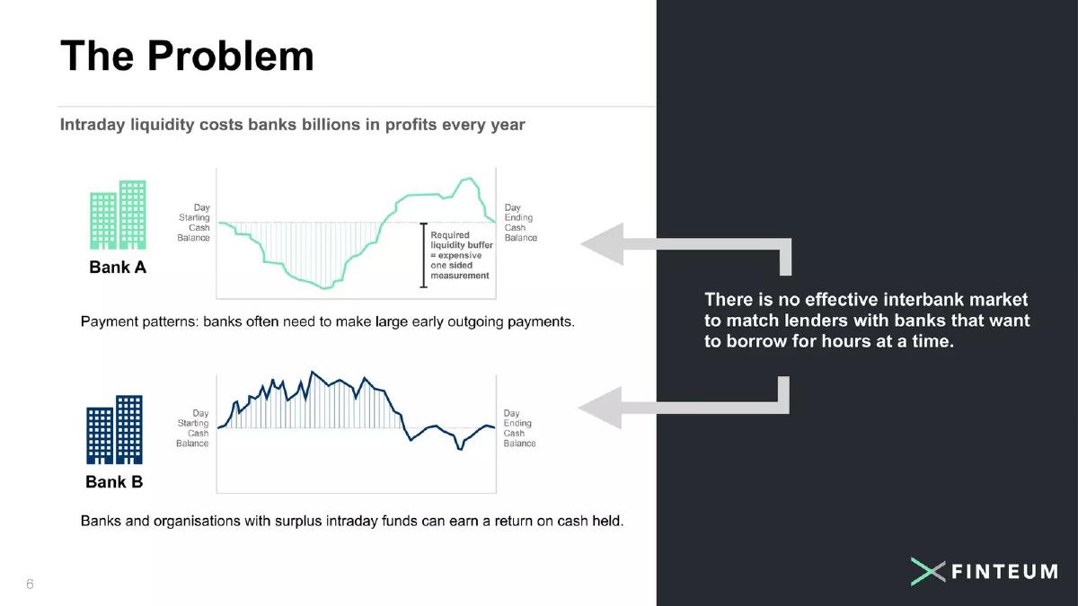 Finteum pitch deck slide 6 of 13