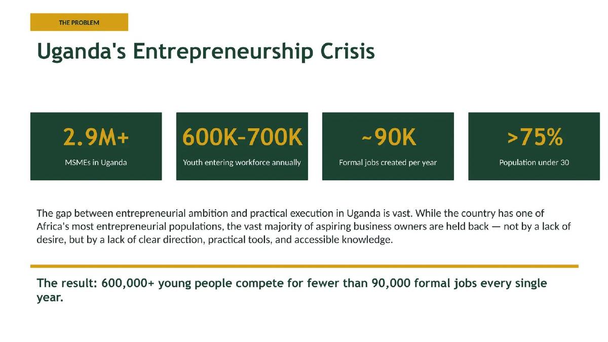 BizMallUG pitch deck slide 3 of 38