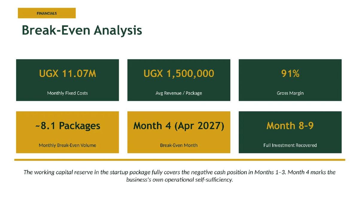 BizMallUG pitch deck financials slide 34