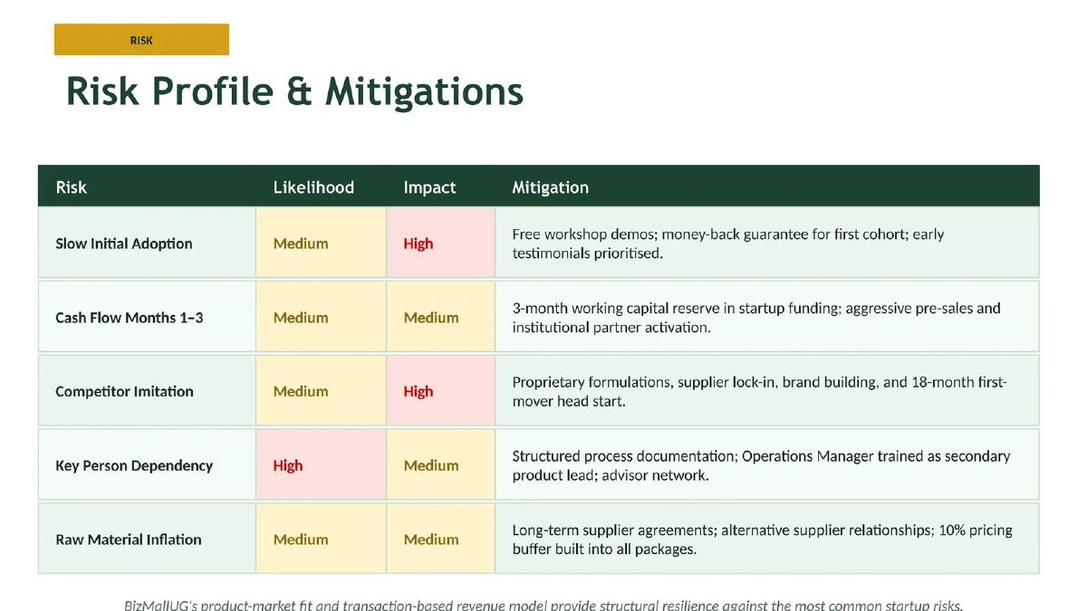 BizMallUG pitch deck risks and mitigation slide 36